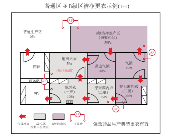 科学的洁净区更衣室设计，为无菌药品安全生产护航