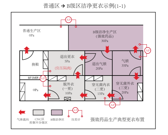 科学的洁净区更衣室设计，为无菌药品安全生产护航(图1)