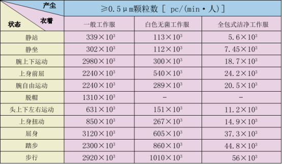 制药污染防护困难多，人员风险因素零出错