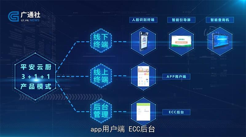 平安云厨推出ECC线上订餐模式，促进校园餐饮建设工作(图3)