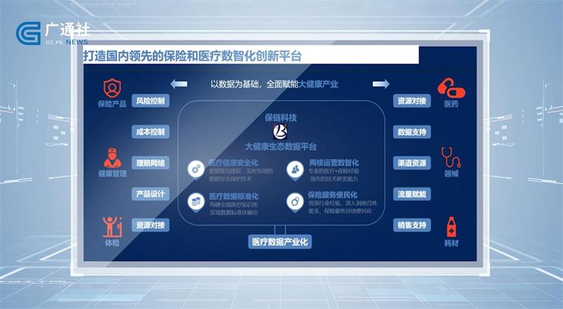 上海保链积极搭建商保服务平台，不断完善保险保障(图3)