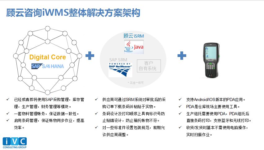 顾云咨询(IVC)科技创新，引领企业智赢未来(图2)