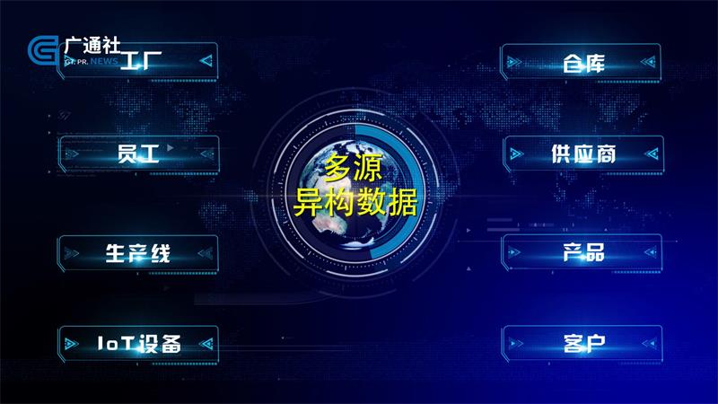 创邻科技运用图数据库技术赋能工业物联网，促进企业高速稳健发展(图5)