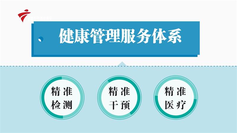 医和你建立医疗健康管理服务体系，开启全新未来医疗模式(图7)