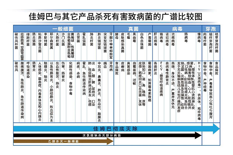 佳姆巴：不请明星，用创新和服务为自己代言