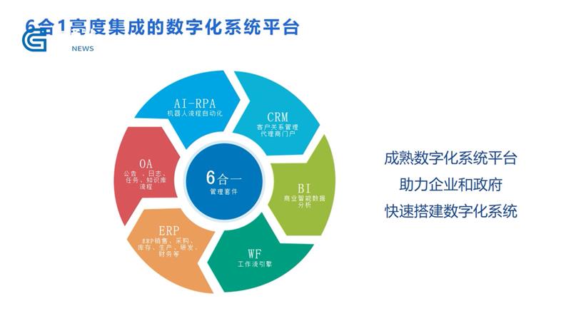 助力数字中国，寻访行业标杆——思普达软件(图2)