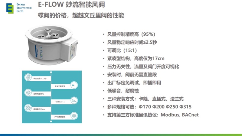 倚世科技专注实验室核心装备的创新研究，努力打造低碳绿色建筑(图4)