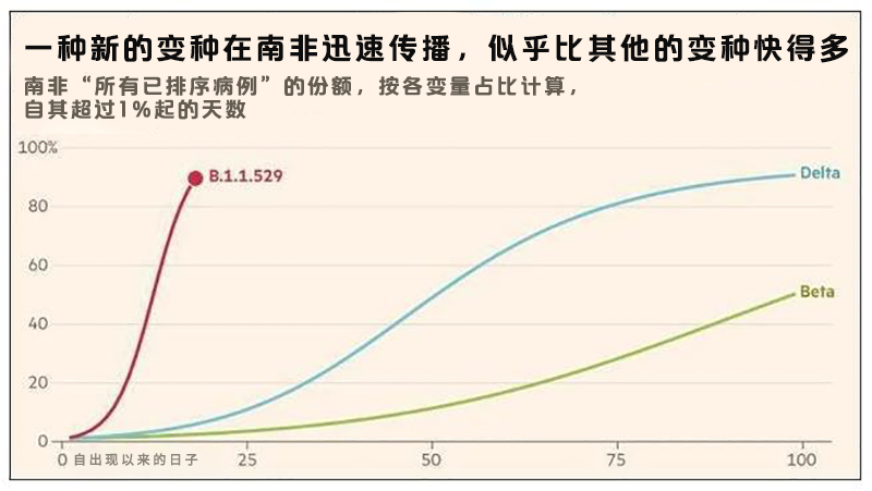 奥密克戎正以前所未有速度传播，上海日洁环境积极倡议就地过年(图1)