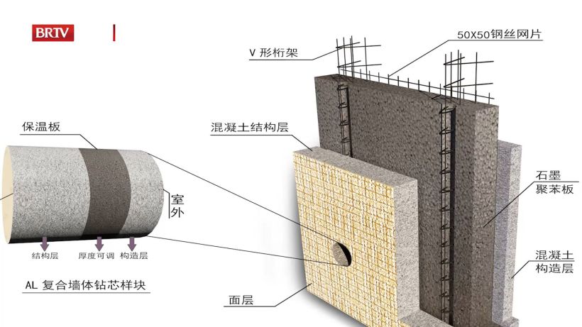 安能绿色建筑科技研发推广节能模块，推动零能耗发展(图3)