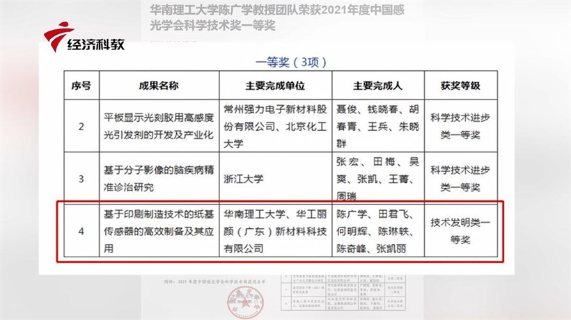 华南理工大学联合华工丽颜为印刷行业带来新突破(图5)