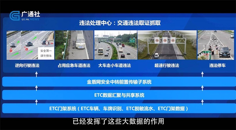 联合电服开发广东智慧高速大数据平台，提供便捷高效的出行服务(图5)