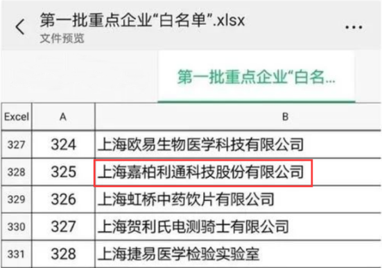 2022年抗疫先进人物事迹材料：上海嘉柏利通科技股份有限公司 柯信(图10)