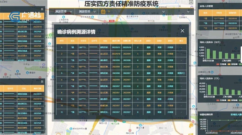 施勒智能推出“数字哨兵”等多款产品实现精准防疫并助力疫情防控(图4)