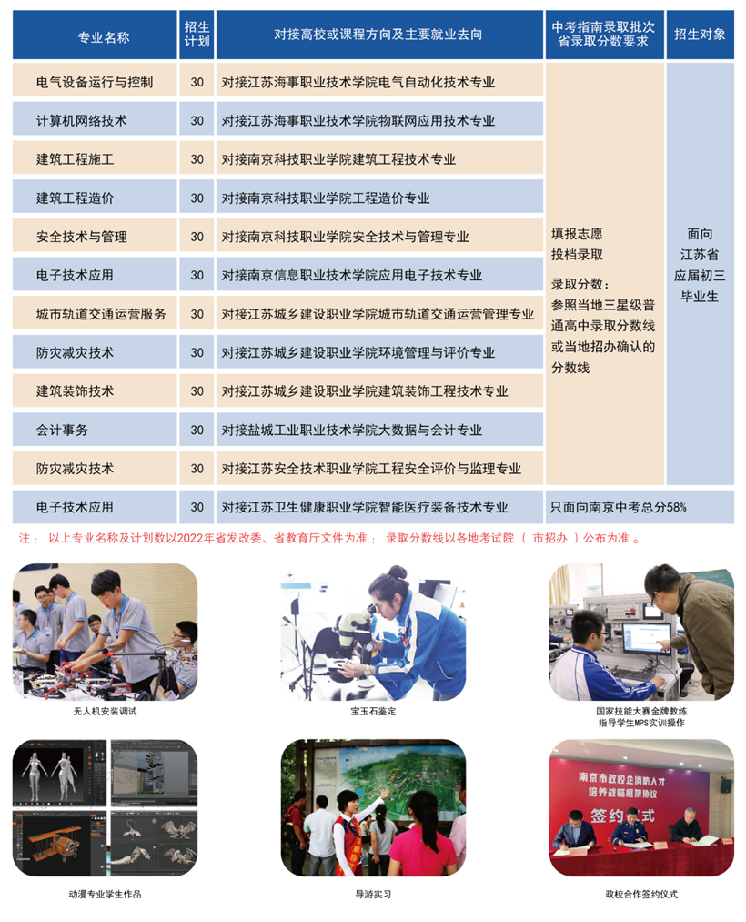 江苏省南京工程高等职业学校开启2022招生计划(图3)