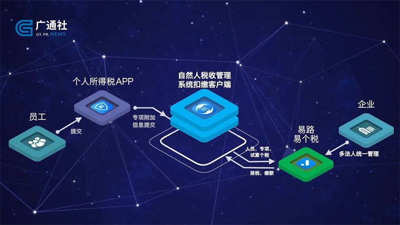 上海易路软件推出人力资源全景数字化解决方案，保障企业复工复产(图4)