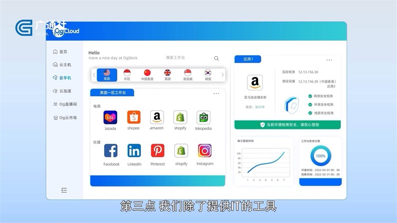 广东天耘科技重磅打造出海云计算服务品牌——OgCloud(图4)