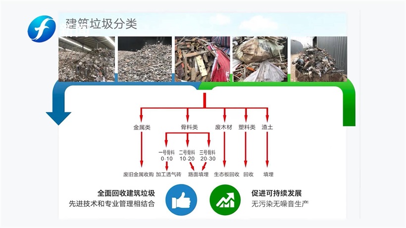 福建欣荣信再生资源(图3)