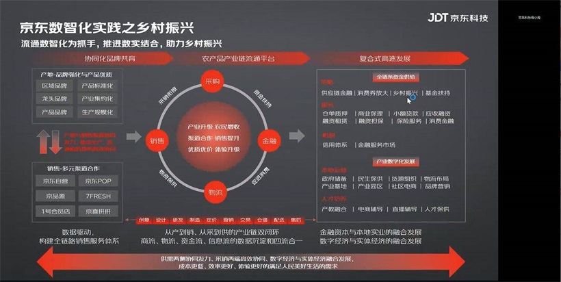 奋进新时代 聚力新征程——北京乡村振兴实践路径线上研讨会成功举办(图5)