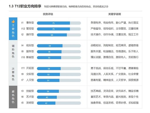 “高才低就”背后，职场人的“舍”与“得” (图1)