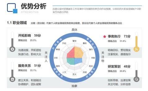 “高才低就”背后，职场人的“舍”与“得” (图2)