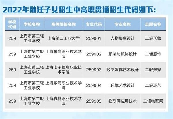上海市第二轻工业学校火热招生中(图10)