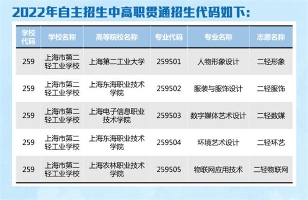 上海市第二轻工业学校火热招生中(图9)