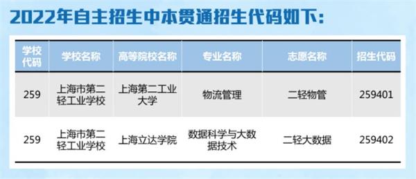 上海市第二轻工业学校火热招生中(图5)
