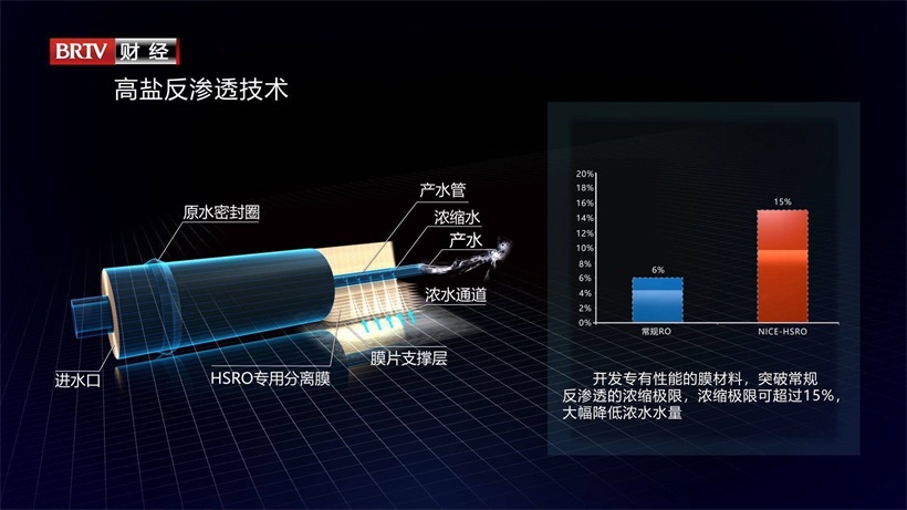 纳思利万携新技术努力构建低碳时代污水处理领域新格局(图3)