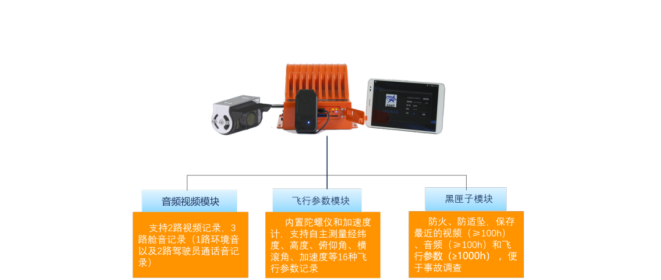 航科公司：综合通航数据记录器为安全飞行保驾护航(图3)