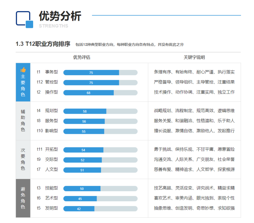 开盲盒找工作？发才网助力智能化人岗匹配 (图3)