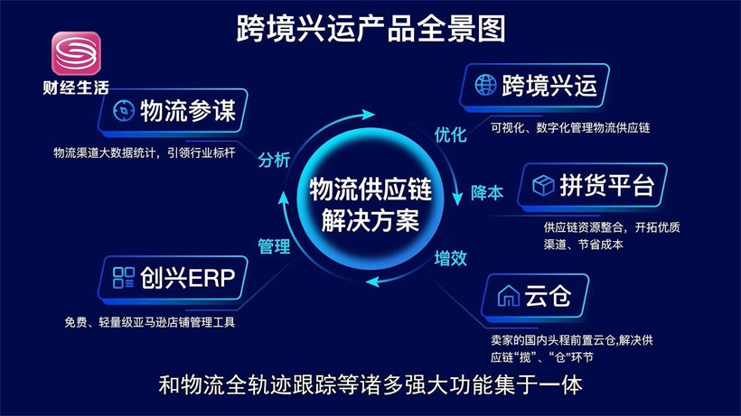 创兴世纪推出“跨境兴运”SaaS系统，助力跨境物流服务升级(图4)