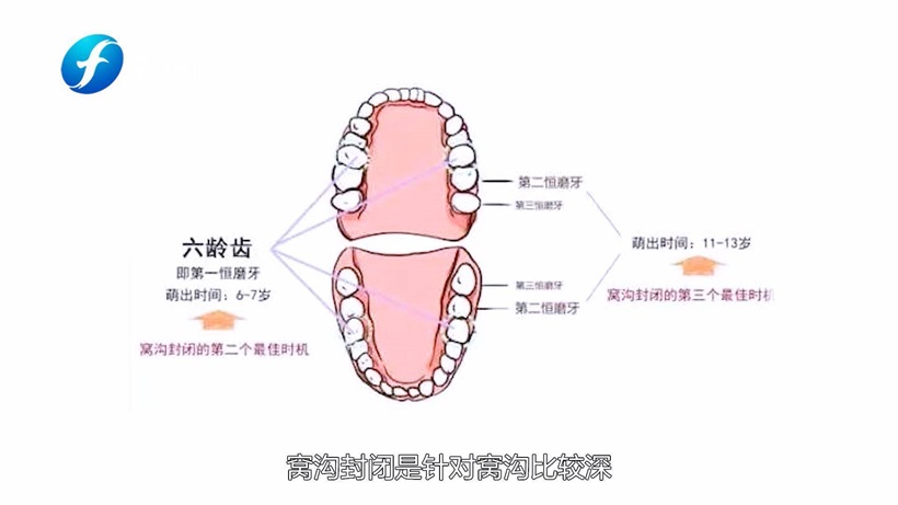未来口腔呼吁大家关爱牙齿，关注口腔健康(图6)