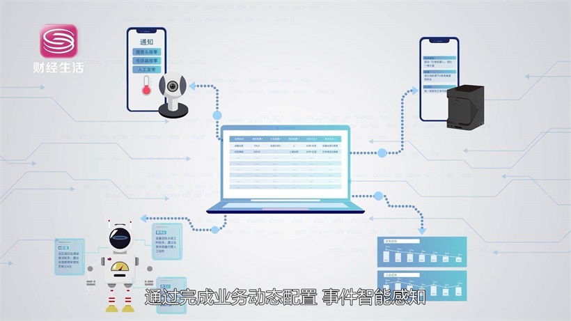 深圳市数商时代科技自主研发思流，帮助客户实现全域智能运营(图3)