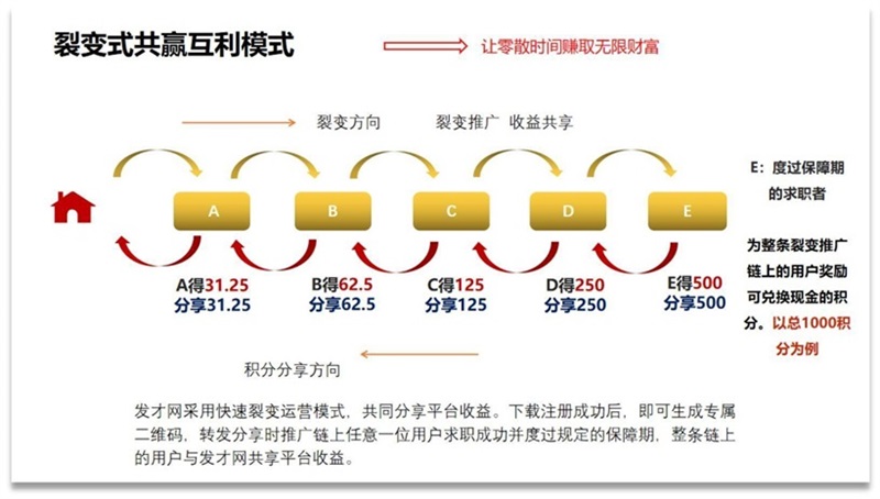 点燃财富商机 发才网重新定义求职体验(图1)