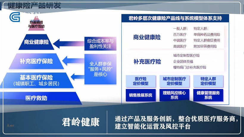 打造保险业务新模式，君岭健康助力健康管理服务可持续发展(图2)