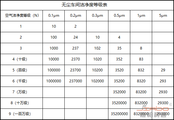 嘉柏利通：洁净车间是电子厂产品质量的重要基础(图3)