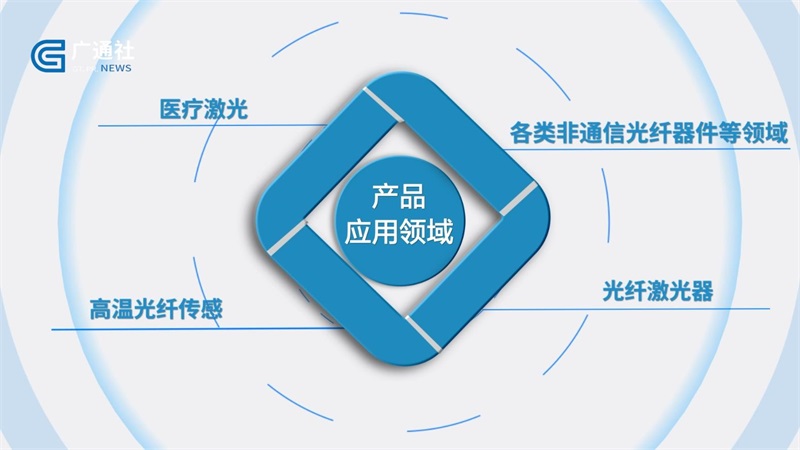 创新引领，创业筑梦，上海先权光纤科技，打造行业发展新引擎！(图3)