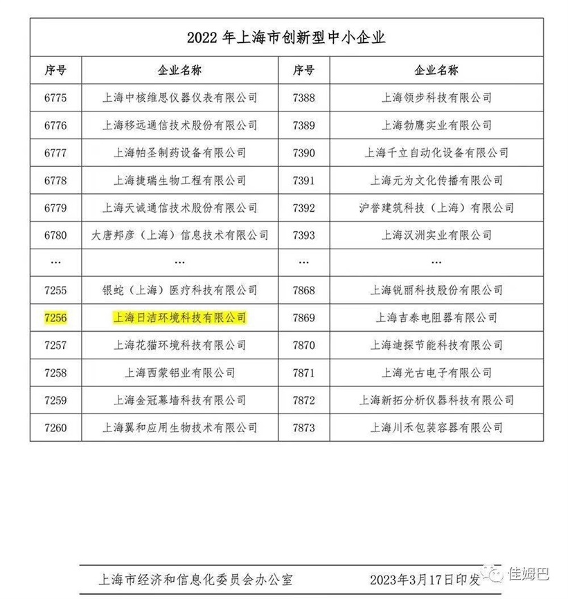 上海日洁荣获2022年上海市创新型中小企业认定！(图1)