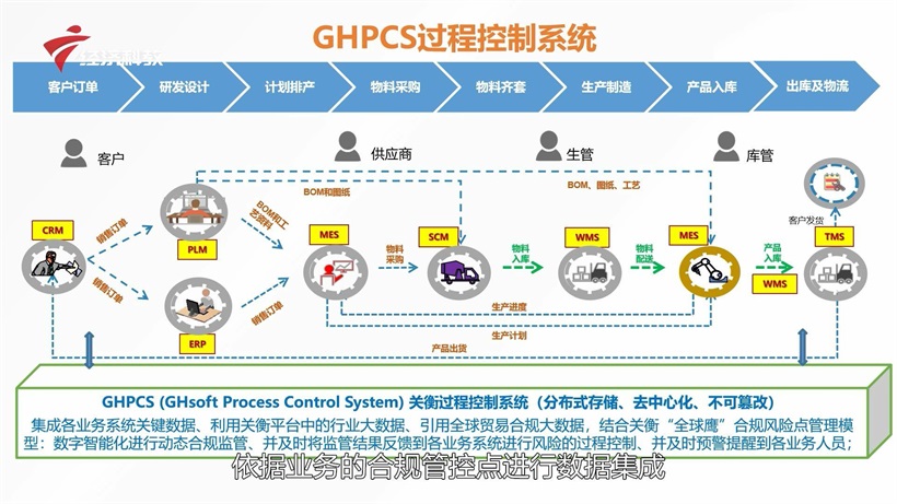 关衡集团运用科技助力进出口企业贸易合规(图11)