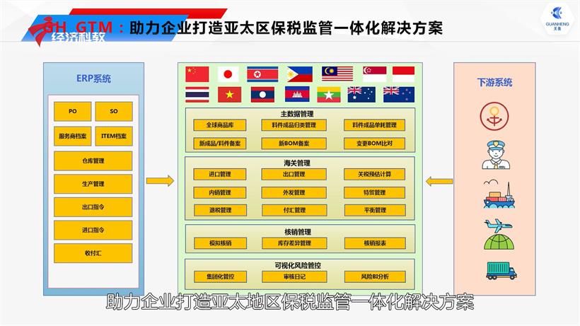 关衡集团运用科技助力进出口企业贸易合规(图12)