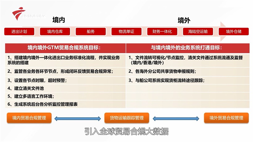 关衡集团运用科技助力进出口企业贸易合规(图13)