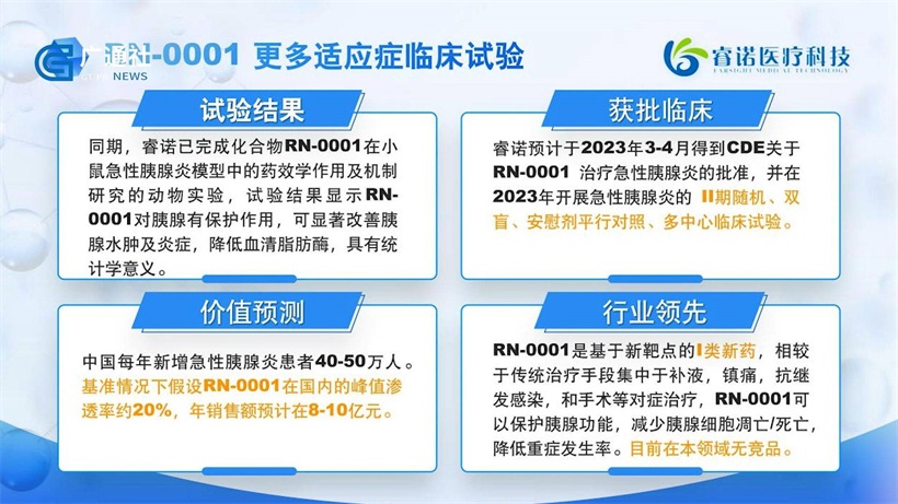 睿诺医疗科技加强创新药自主研发，助力生物医药产业发展(图6)