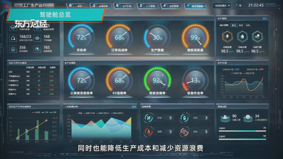 应用专业的数字孪生技术，智参科技有效助力企业数字化转型！(图3)