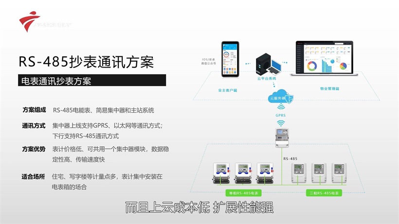 东莞市慧管家自主研发房租宝，创新智慧能源物业管理服务(图6)