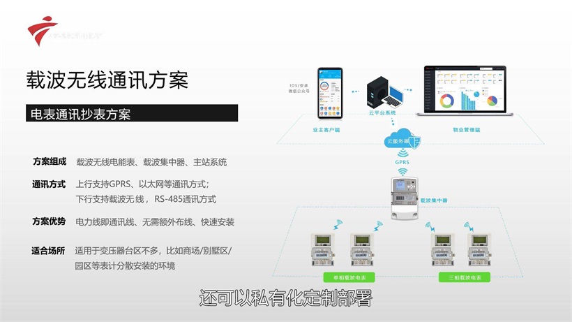 东莞市慧管家自主研发房租宝，创新智慧能源物业管理服务(图7)