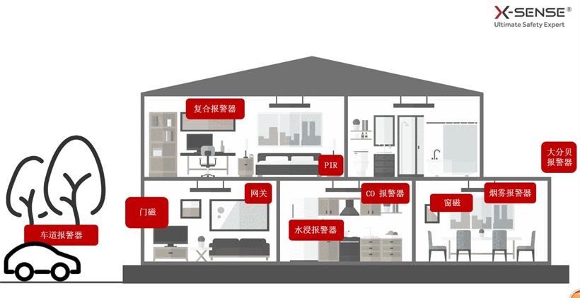 中国智能安防企业的技术突围与品牌战略:以技术创新引领品牌出海(图2) 中国智能安防企业的技术突围与品牌战略:以技术创新引领品牌出海(图2)