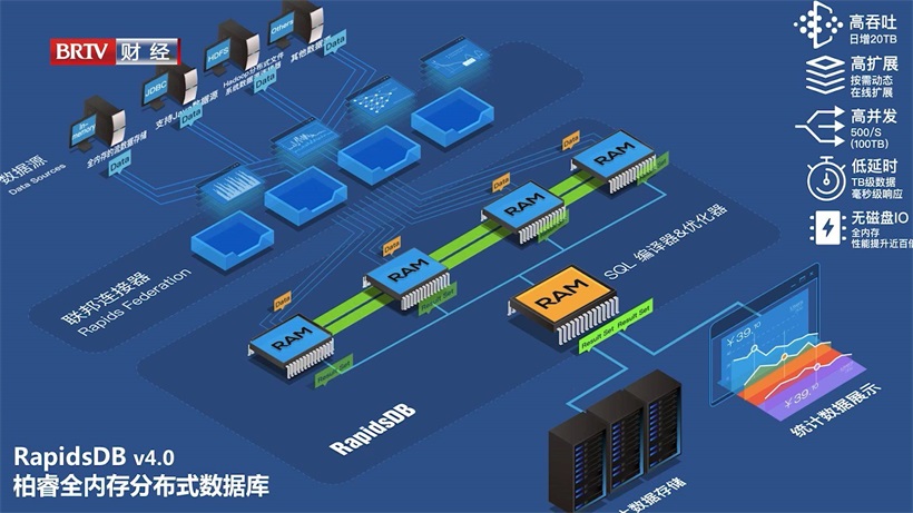 科创北京·聚焦科博会，柏睿数据全面赋能国家数字经济建设(图6)