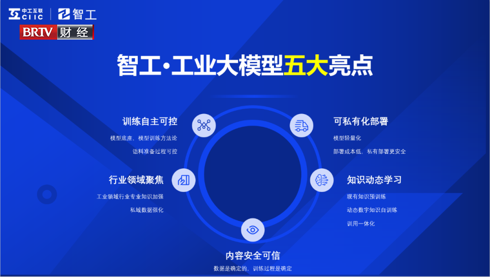 中国首个专注工业领域的智工·工业大模型在国家会议中正式发布(图4)