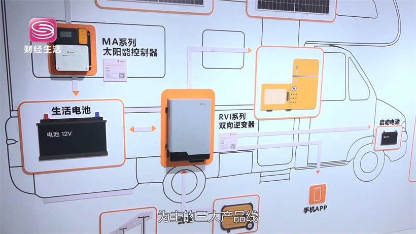 硕日新能源携产品亮相SNEC第十六届国际太阳能光伏展(图3)