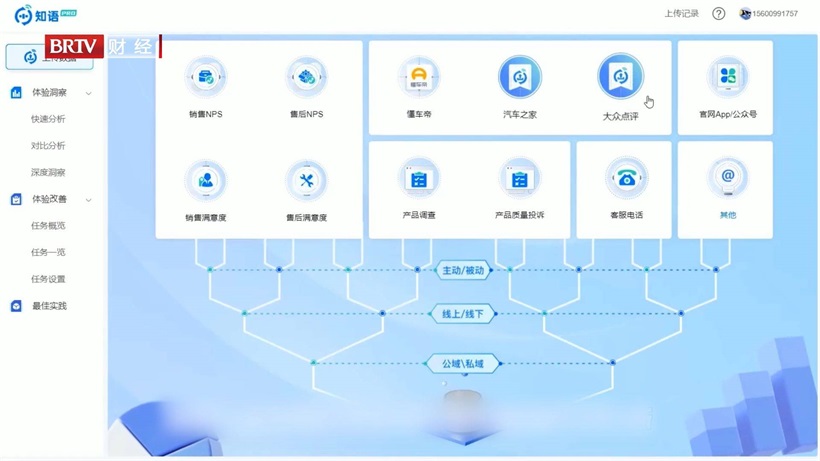 卓思打造中国专业的客户体验数字化管理平台，以体验定义世界(图3)